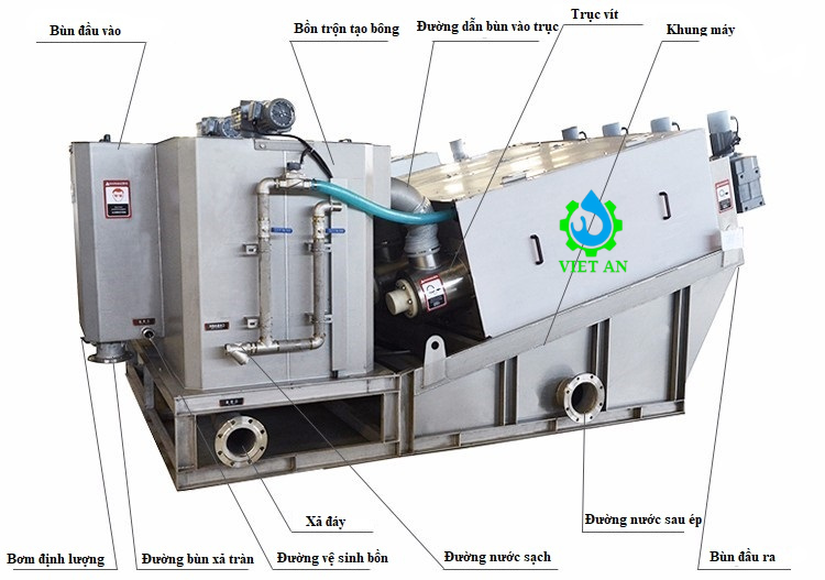 cấu tạo máy ép bùn trục vít đa đĩa