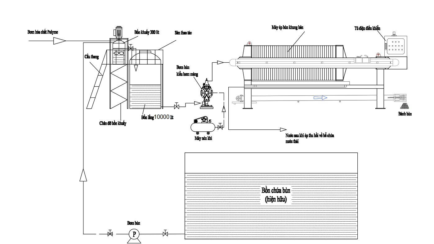 Nguyên lý hoạt động máy ép bùn Khung bản