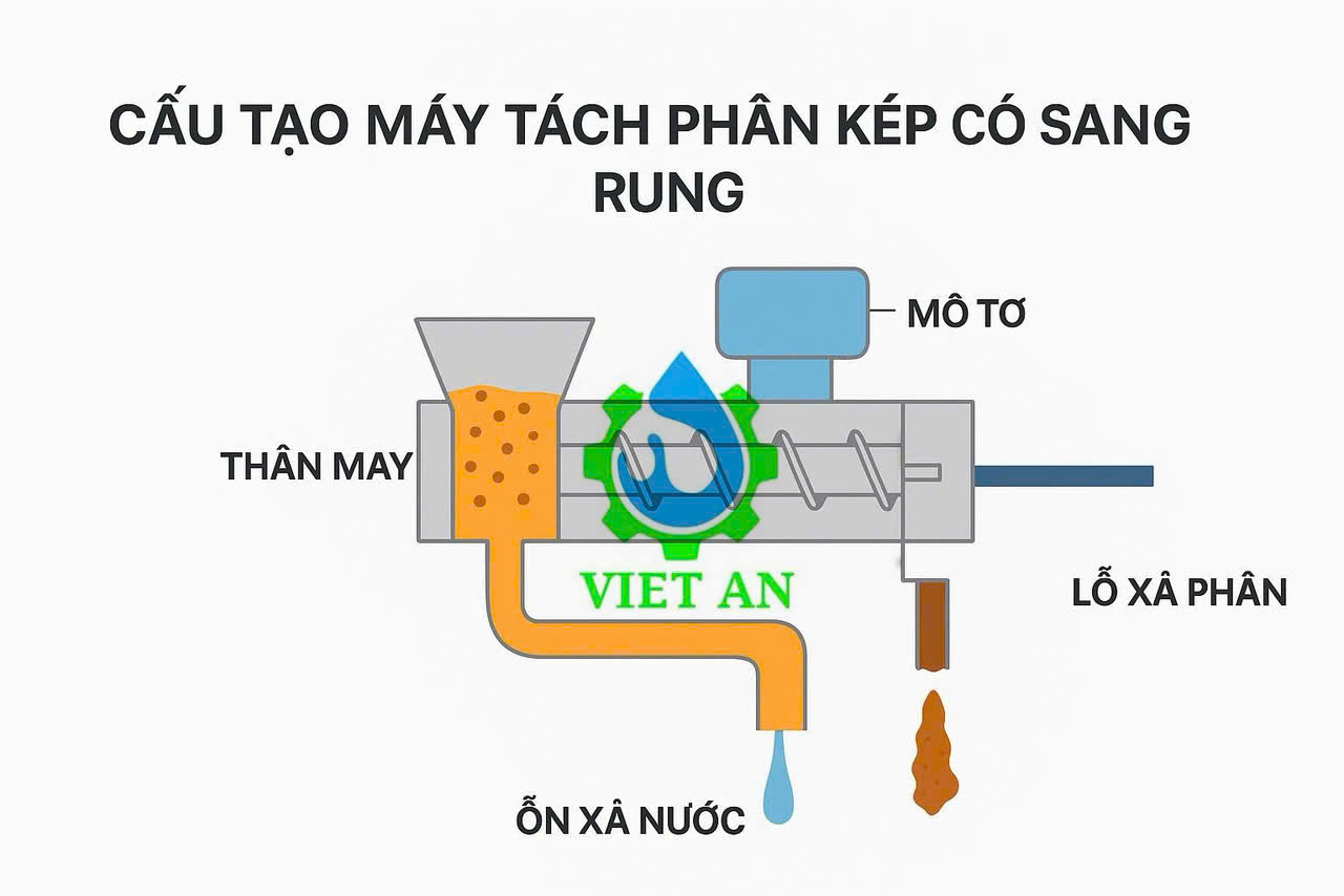 Cấu tạo máy tách phân