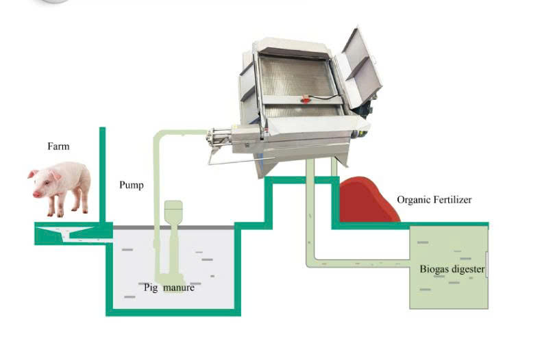 Nguyên lý hoạt động máy ép phân heo